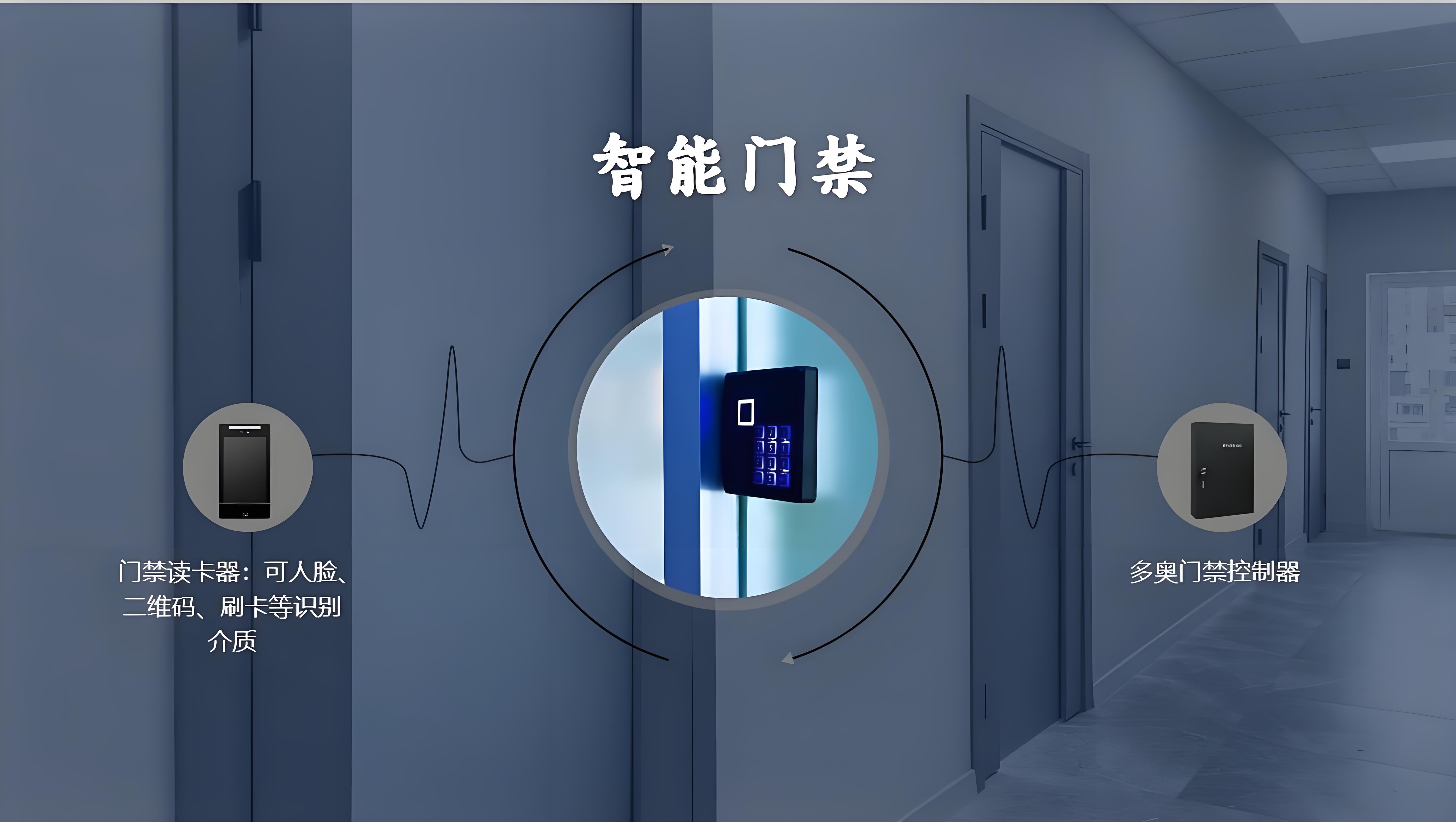 智能门禁、门锁、道闸